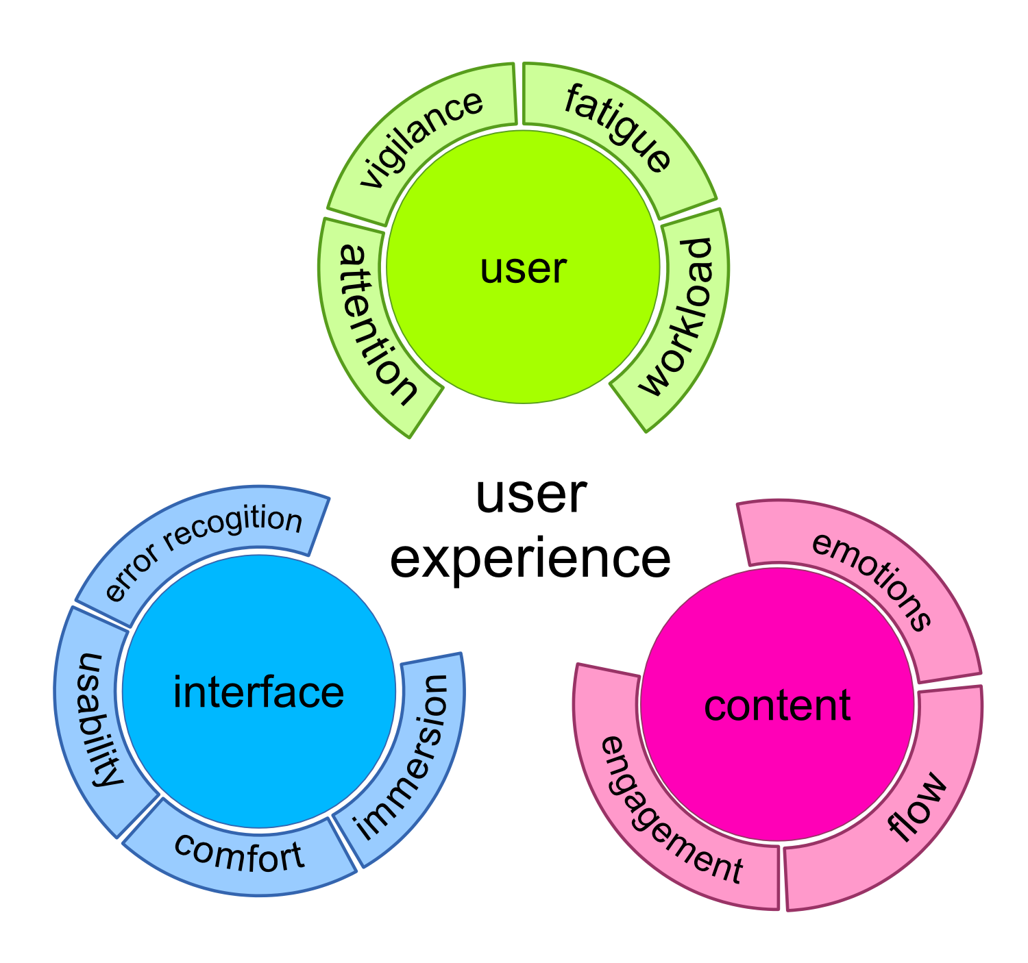 Hci thesis